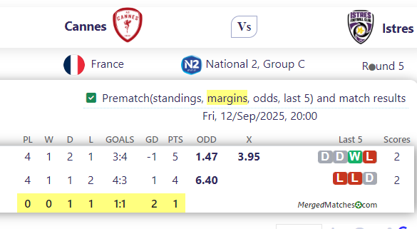 Cannes Vs Istres screenshot