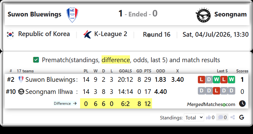 Suwon Bluewings Vs Seongnam Ilhwa screenshot