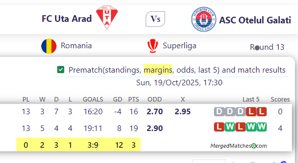 FC Uta Arad Vs ASC Otelul Galati screenshot