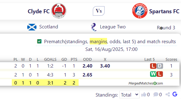 Clyde FC Vs Spartans FC screenshot