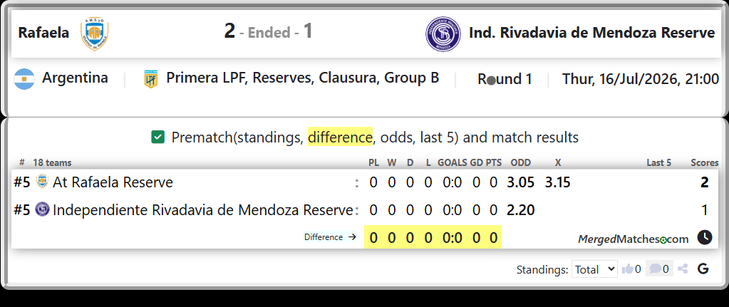 At Rafaela Reserve Vs Independiente Rivadavia de Mendoza Reserve screenshot