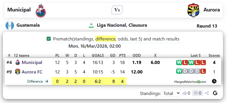 Municipal Vs Aurora screenshot