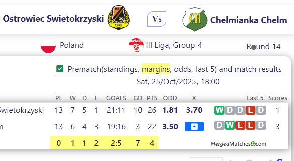 KSZO Ostrowiec Swietokrzyski Vs Chelmianka Chelm screenshot