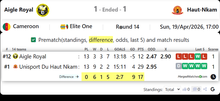 Aigle Royal Vs Haut-Nkam screenshot
