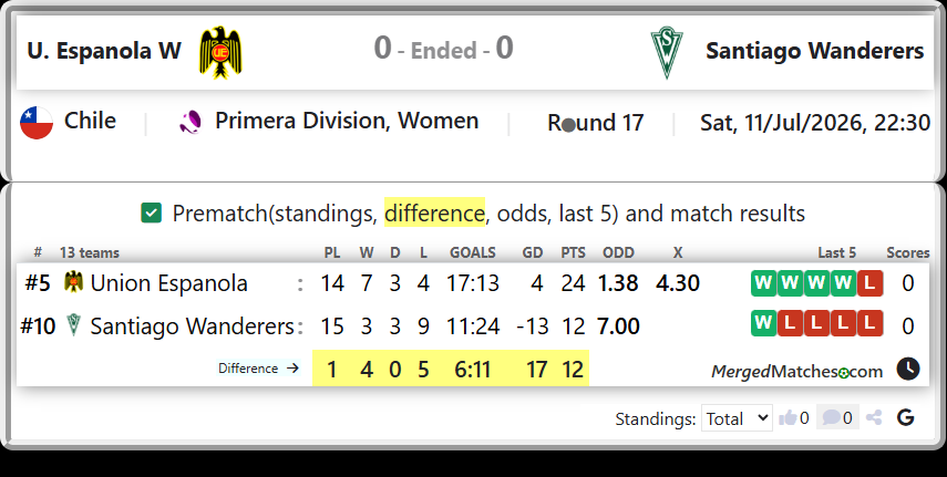 Union Espanola Vs Santiago Wanderers screenshot