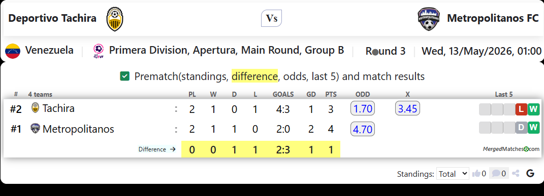 Deportivo Tachira Vs Metropolitanos FC screenshot