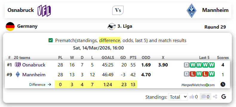 Osnabruck Vs Mannheim screenshot
