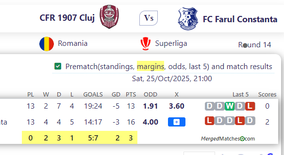 CFR 1907 Cluj Vs FC Farul Constanta screenshot