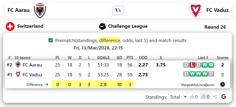 FC Aarau Vs FC Vaduz screenshot