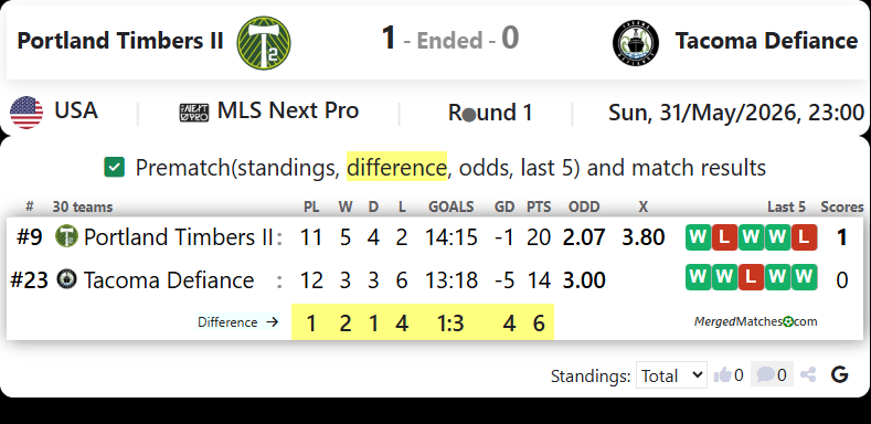 Portland Timbers II Vs Tacoma Defiance screenshot