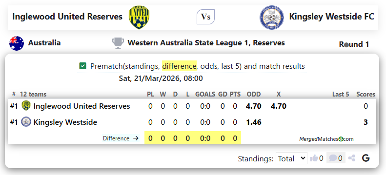 Inglewood United Reserves Vs Kingsley Westside FC screenshot