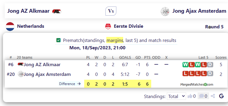 Jong AZ Alkmaar Vs Jong Ajax Amsterdam screenshot