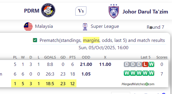 PDRM Vs Johor Darul Ta'zim screenshot