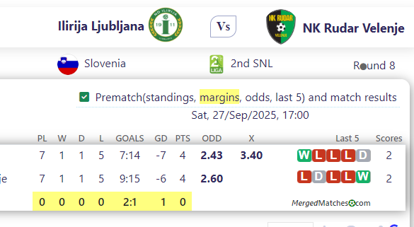 Ilirija Ljubljana Vs NK Rudar Velenje screenshot