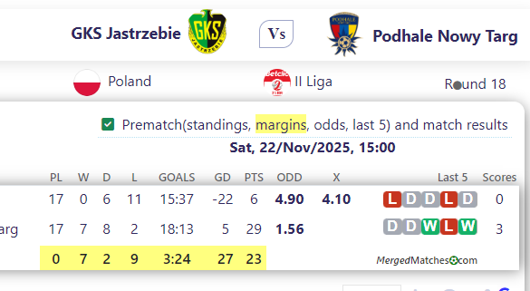 GKS Jastrzebie Vs Podhale Nowy Targ screenshot