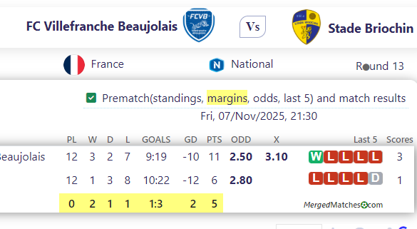 FC Villefranche Beaujolais Vs Stade Briochin screenshot
