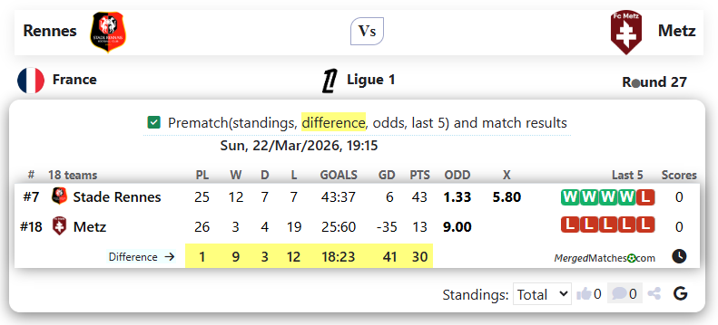 Rennes Vs Metz screenshot
