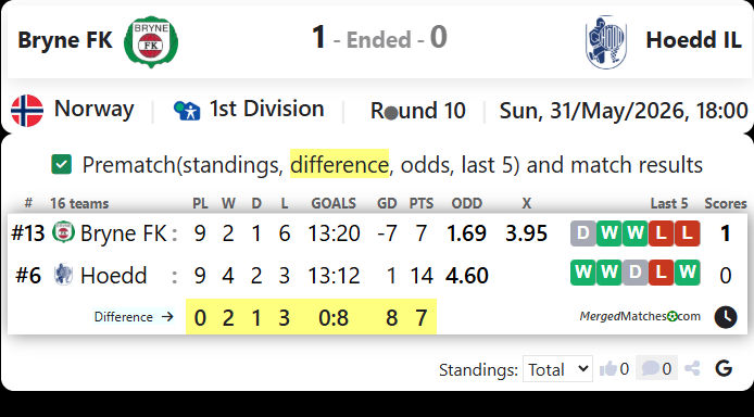 Bryne FK Vs Hoedd IL screenshot