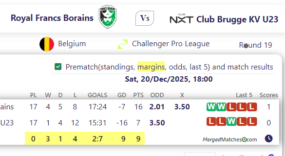 Royal Francs Borains Vs Club Brugge KV U23 screenshot