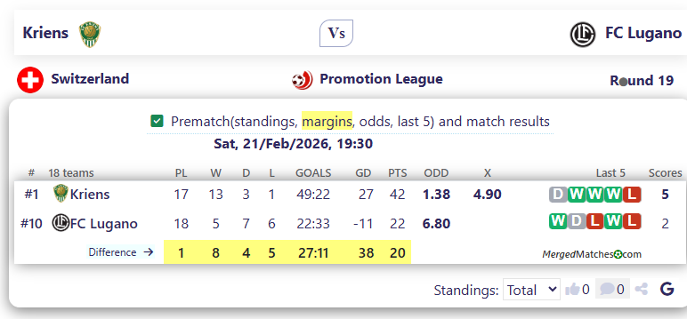 Kriens Vs FC Lugano screenshot
