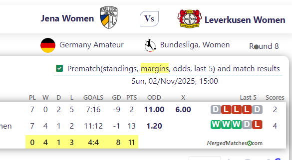 Jena Women Vs Leverkusen Women screenshot