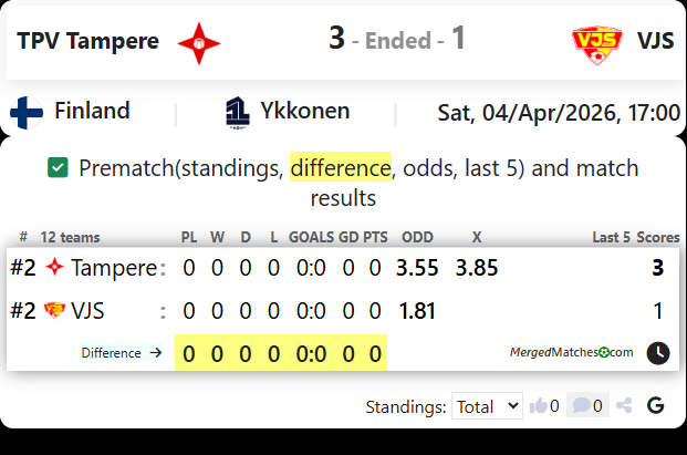 TPV Tampere Vs VJS screenshot