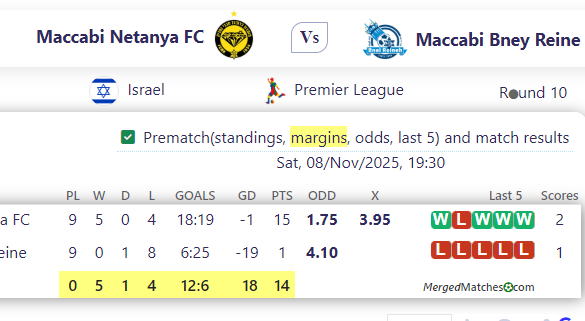 Maccabi Netanya FC Vs Maccabi Bney Reine screenshot