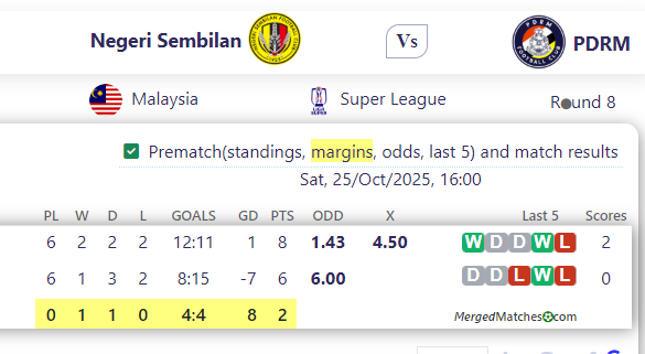 Negeri Sembilan Vs PDRM screenshot