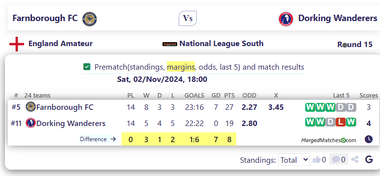 Farnborough FC Vs Dorking Wanderers screenshot