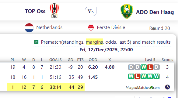 TOP Oss Vs ADO Den Haag screenshot