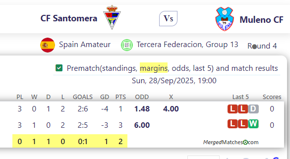 CF Santomera Vs Muleno CF screenshot
