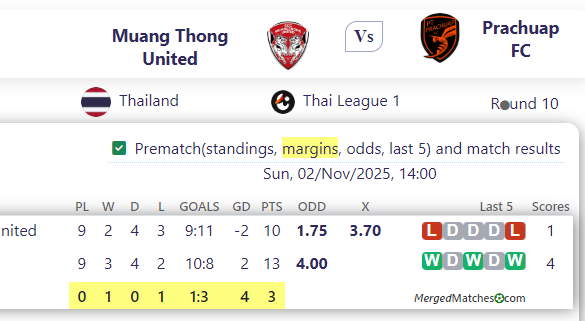 Muang Thong United Vs Prachuap FC screenshot