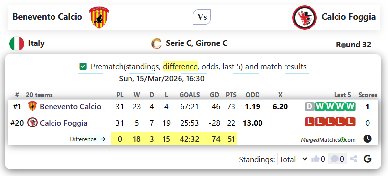 Benevento Calcio Vs Calcio Foggia screenshot