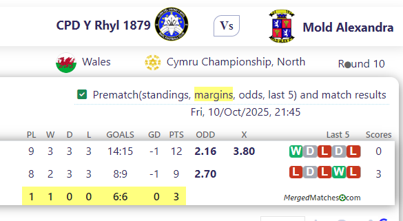 CPD Y Rhyl 1879 Vs Mold Alexandra screenshot