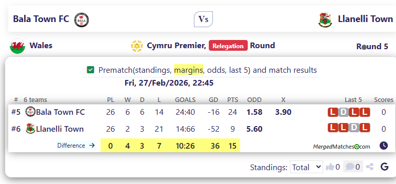 Bala Town FC Vs Llanelli Town screenshot