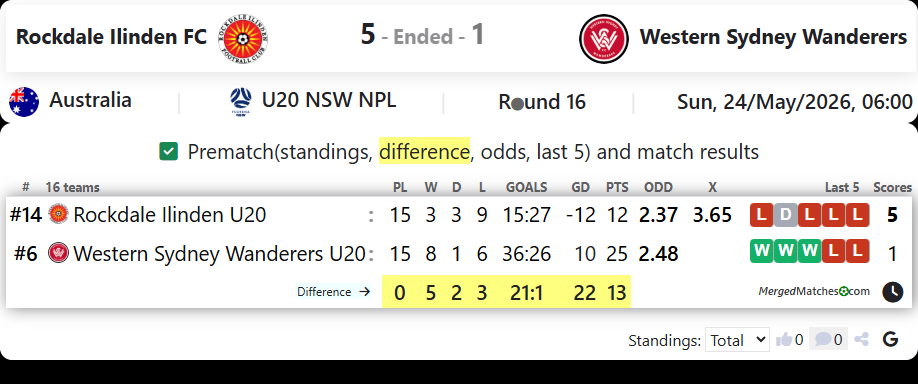 Rockdale Ilinden FC Vs Western Sydney Wanderers screenshot