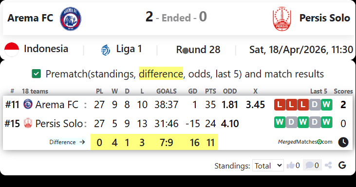 Arema FC Vs Persis Solo screenshot
