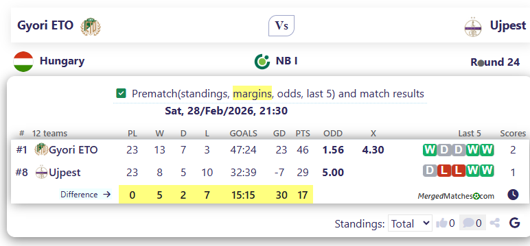 Gyori ETO Vs Ujpest screenshot