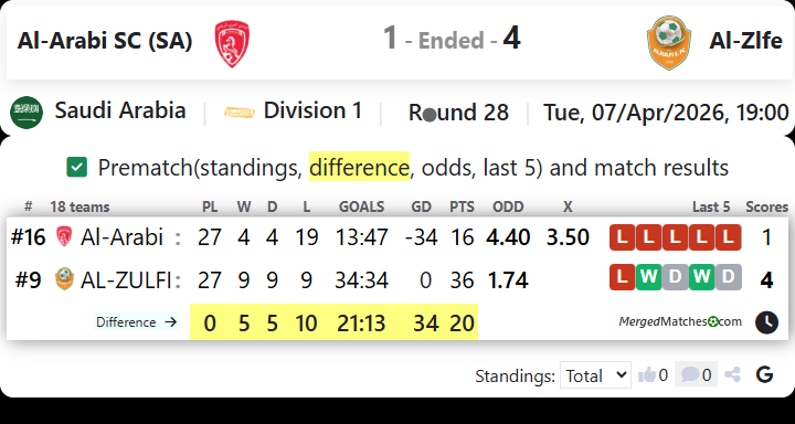Al-Arabi SC (SA) Vs Al-Zlfe screenshot