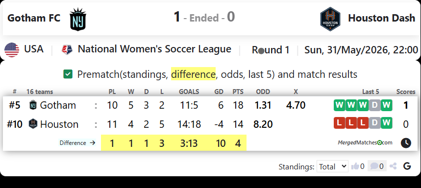 Gotham FC Vs Houston Dash screenshot