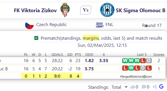 FK Viktoria Zizkov Vs SK Sigma Olomouc B screenshot
