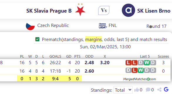 SK Slavia Prague B Vs SK Lisen Brno screenshot