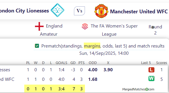 London City Lionesses Vs Manchester United WFC screenshot
