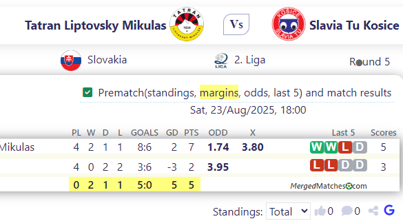 Tatran Lipto Vs ky Mikulas Vs Slavia Tu Kosice screenshot