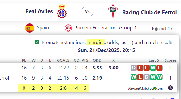 Real Aviles Vs Racing Club de Ferrol screenshot