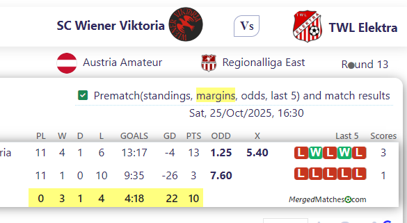 SC Wiener Viktoria Vs TWL Elektra screenshot