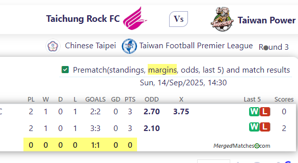Taichung Rock FC Vs Taiwan Power screenshot