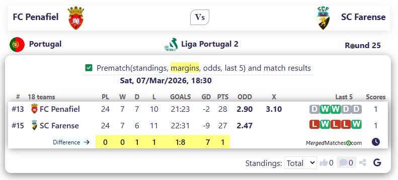 FC Penafiel Vs SC Farense screenshot