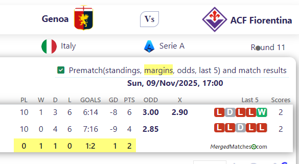 Genoa Vs ACF Fiorentina screenshot