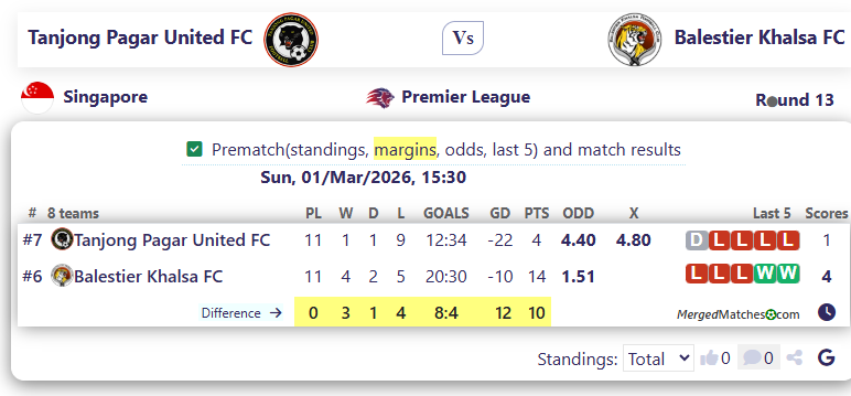 Tanjong Pagar United FC Vs Balestier Khalsa FC screenshot